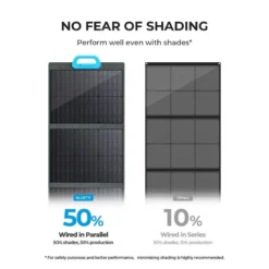 BLUETTI Panneau Solaire PV120 120W Pour Centrales Électriques EB3A Pour Camping -Kit Camp Aventure Magasin bluetti panneau solaire pv120 120w pour centrales electriques eb3a pour camping 5