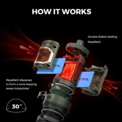 Flextail TINY REPEL- 3-IN-1 Répulsif Anti-moustique Portable Avec Lantern -Kit Camp Aventure Magasin flextail tiny repel 3 in 1 repulsif anti moustique portable avec lantern 6