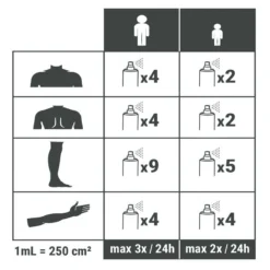 Spray Répulsif Anti Moustique Et Tique Huile Essentielle D'eucalyptus 60ml -Kit Camp Aventure Magasin spray repulsif anti moustique et tique huile essentielle deucalyptus 60ml 3